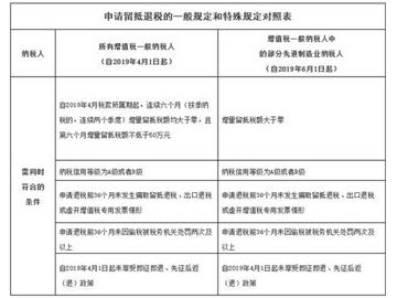 增值稅留抵退稅為制造業(yè)“提氣”！相關(guān)知識(shí)點(diǎn)快拿小本記下來
